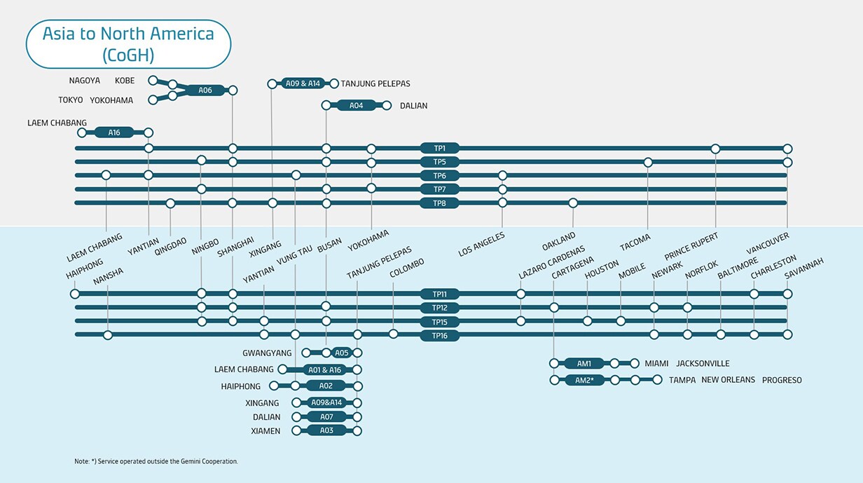 Asia to North America Metro map