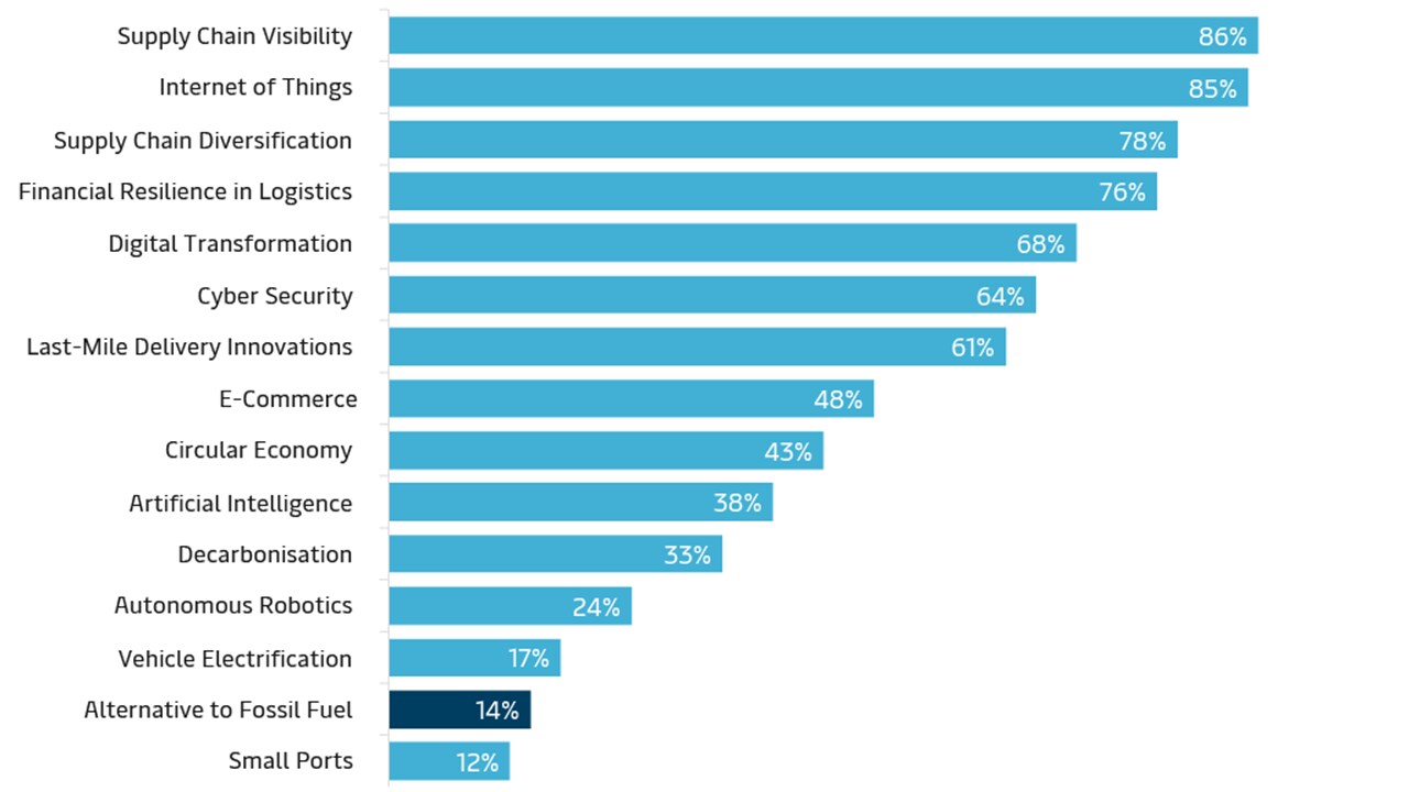 alternative-to-fossil-fuel-graph