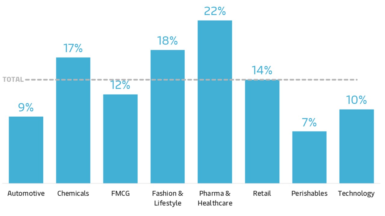 alternative-to-fossil-fuel-graph