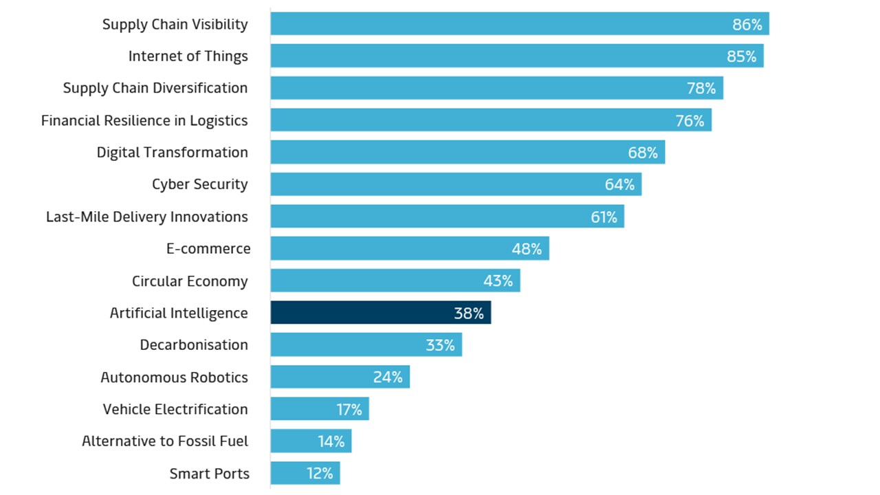 artificial-intelligence-graph