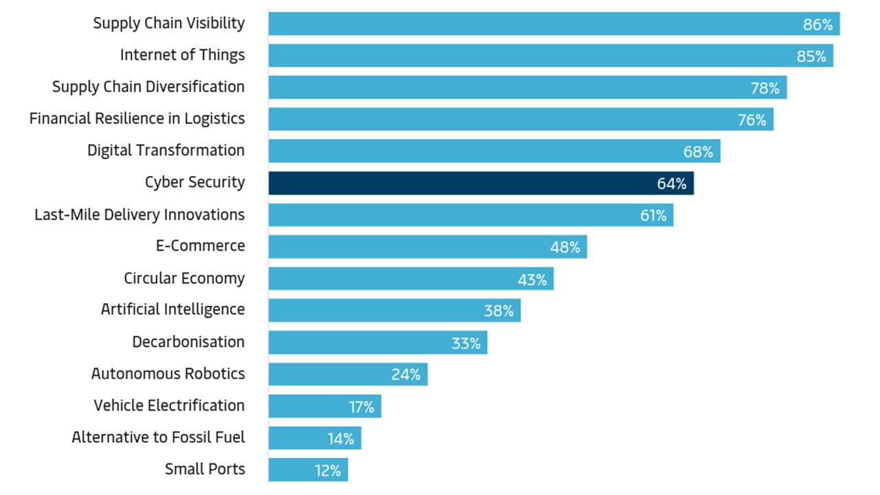 trend-graphs-v3-cybersecurity-graph