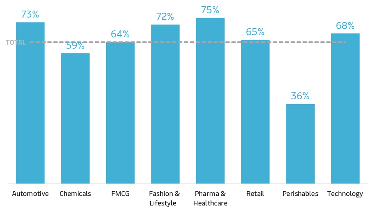 trend-graphs-v3-cybersecurity-graph