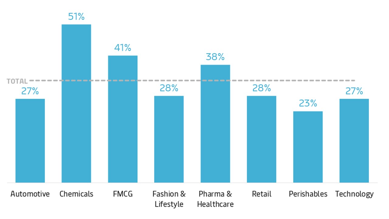 trend-graphs-decarbonisation-graph-2-v3