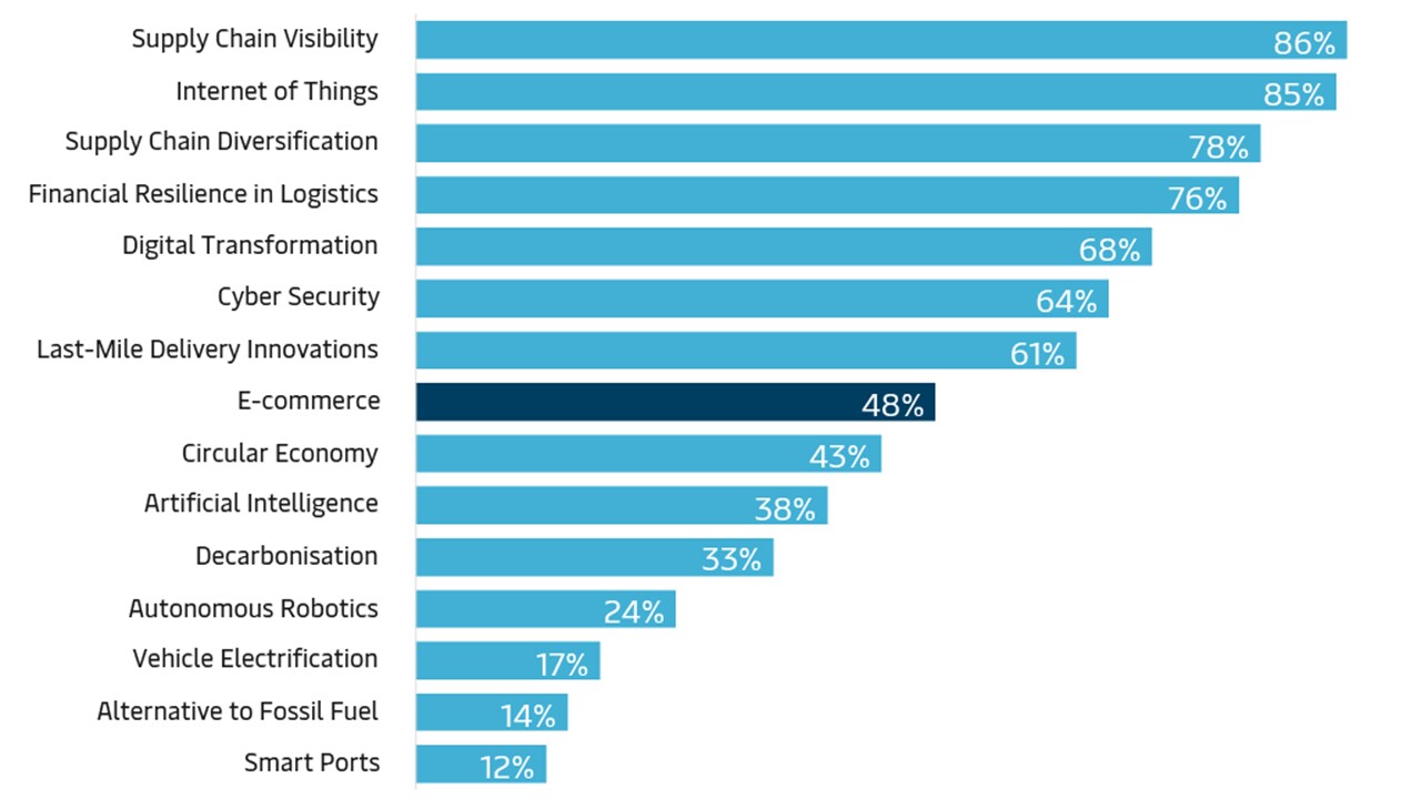 trend-graphs-ecommerce-graph