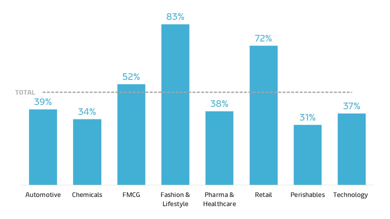 trend-graphs-ecommerce-graph