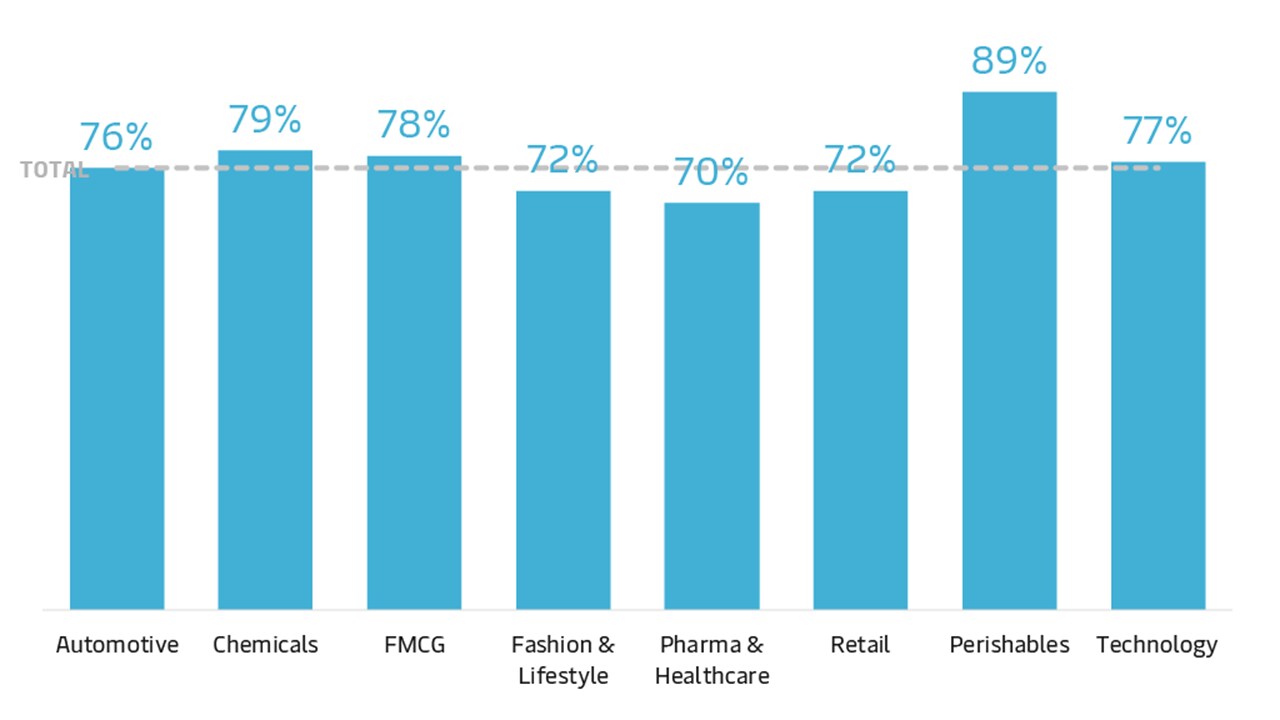 trend-graphs-financial-resilience-graph