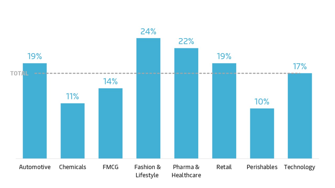 trend-graphs-vehicle-electrification-graph