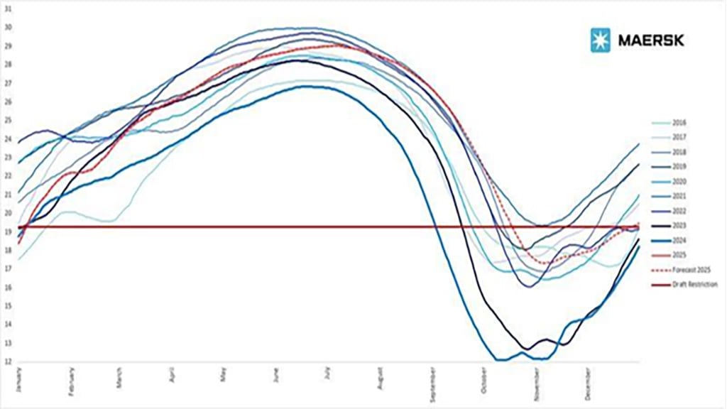 Lam and nam graph