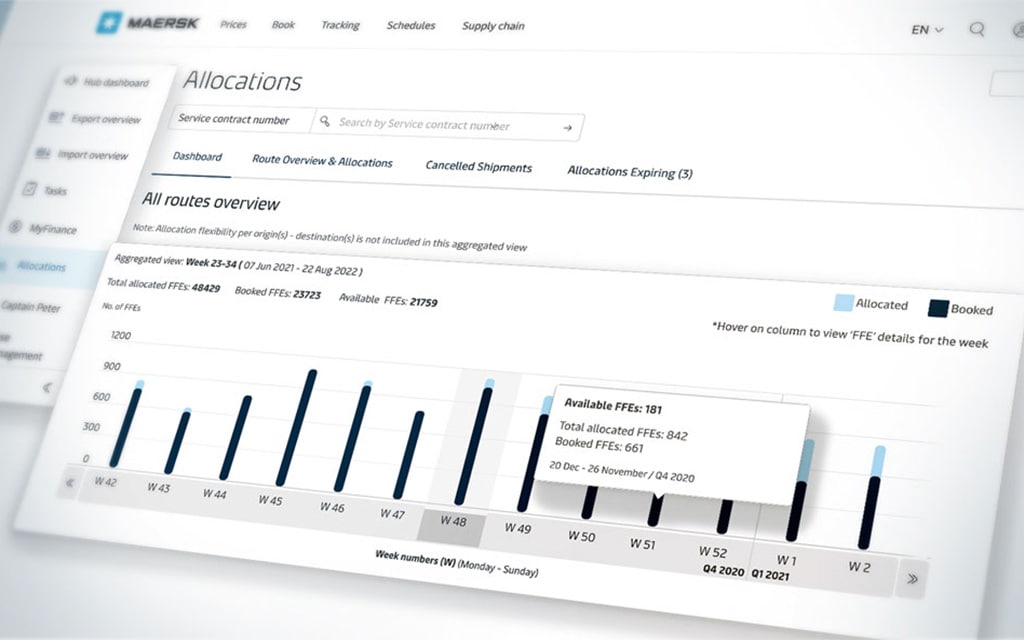 Maersk Allocation portal
